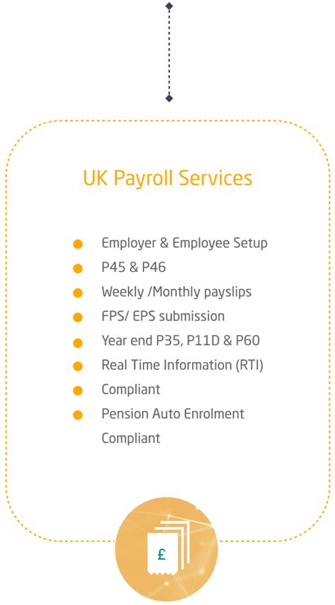 mango payroll|mango accounting.